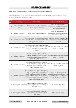 Preview for 99 page of SCANCLIMBER 65H Series Instruction Manual