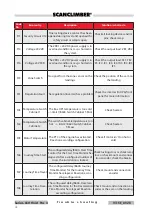 Preview for 100 page of SCANCLIMBER 65H Series Instruction Manual