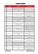 Preview for 101 page of SCANCLIMBER 65H Series Instruction Manual