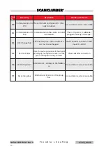 Preview for 102 page of SCANCLIMBER 65H Series Instruction Manual