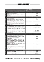 Preview for 119 page of SCANCLIMBER 65H Series Instruction Manual