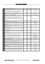 Preview for 120 page of SCANCLIMBER 65H Series Instruction Manual