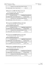 Preview for 28 page of Scancode MSR120D Programmer'S Manual