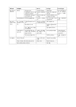 Preview for 3 page of ScanCool SD 351 User Manual