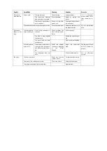 Preview for 5 page of ScanCool SD 351 User Manual