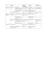 Preview for 9 page of ScanCool SD 351 User Manual