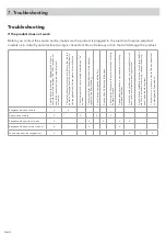 Preview for 14 page of Scandium SC900UMS Installation Operation & Maintenance