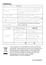 Preview for 25 page of Scandomestic EMB34G4Q User Manual