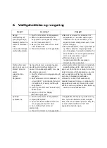 Предварительный просмотр 17 страницы Scandomestic K 52 User Manual