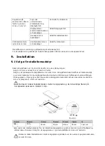 Preview for 21 page of Scandomestic K 52 User Manual