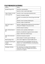 Preview for 11 page of Scandomestic KF 611 E User Manual