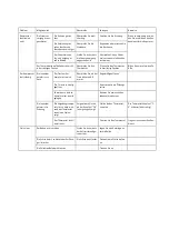 Preview for 13 page of Scandomestic Scancool SD 46 E User Manual