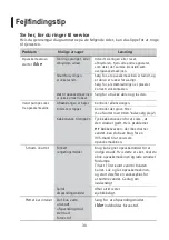 Предварительный просмотр 32 страницы Scandomestic SFO 2202 User Manual