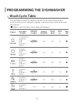 Предварительный просмотр 95 страницы Scandomestic SFO 2202 User Manual