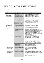 Предварительный просмотр 123 страницы Scandomestic SFO 2202 User Manual