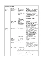 Preview for 23 page of Scandomestic SFO 3502 W User Manual