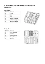 Предварительный просмотр 25 страницы Scandomestic SFO 3502 W User Manual