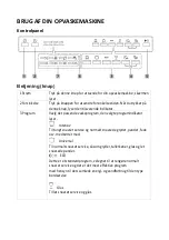 Предварительный просмотр 30 страницы Scandomestic SFO 3502 W User Manual