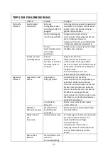 Preview for 102 page of Scandomestic SFO 3502 W User Manual