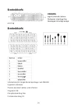 Preview for 105 page of Scandomestic SFO 3502 W User Manual