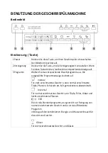 Preview for 109 page of Scandomestic SFO 3502 W User Manual