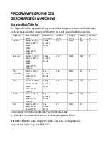 Preview for 117 page of Scandomestic SFO 3502 W User Manual