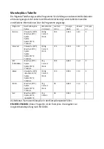 Preview for 118 page of Scandomestic SFO 3502 W User Manual