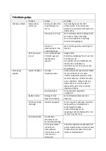 Предварительный просмотр 141 страницы Scandomestic SFO 3502 W User Manual