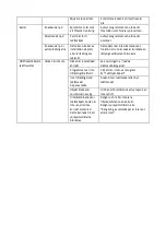 Preview for 142 page of Scandomestic SFO 3502 W User Manual