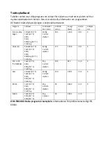 Предварительный просмотр 157 страницы Scandomestic SFO 3502 W User Manual