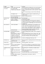 Preview for 20 page of Scandomestic SFO 4102 W User Manual