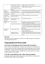 Preview for 21 page of Scandomestic SFO 4102 W User Manual