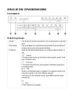 Предварительный просмотр 26 страницы Scandomestic SFO 4102 W User Manual