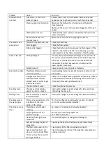 Предварительный просмотр 54 страницы Scandomestic SFO 4102 W User Manual