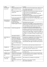 Preview for 88 page of Scandomestic SFO 4102 W User Manual