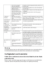 Preview for 89 page of Scandomestic SFO 4102 W User Manual