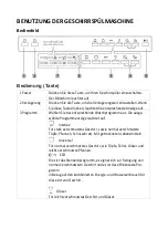 Preview for 95 page of Scandomestic SFO 4102 W User Manual