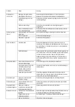 Preview for 124 page of Scandomestic SFO 4102 W User Manual