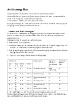 Предварительный просмотр 133 страницы Scandomestic SFO 4102 W User Manual