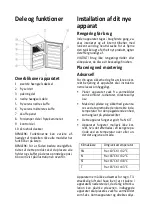 Preview for 13 page of Scandomestic SFS 61 W User Manual