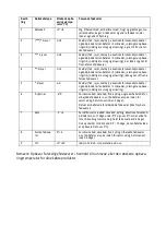 Preview for 17 page of Scandomestic SFS 61 W User Manual