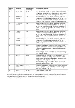 Preview for 51 page of Scandomestic SFS 61 W User Manual