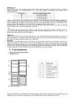 Предварительный просмотр 24 страницы Scandomestic SKF 327 W User Manual