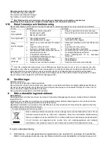 Preview for 38 page of Scandomestic SKF 327 W User Manual