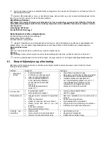 Preview for 10 page of Scandomestic SKS 262 W User Manual