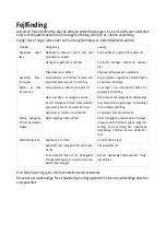 Preview for 20 page of Scandomestic SKS 331 W User Manual