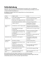 Preview for 51 page of Scandomestic SKS 331 W User Manual