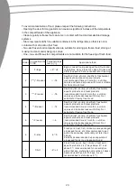 Preview for 20 page of Scandomestic SKS 450 User Manual