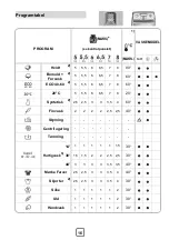 Preview for 16 page of Scandomestic STL 712 W User Manual