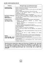 Предварительный просмотр 22 страницы Scandomestic STL 712 W User Manual